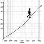 Average Daily Time Spent on Physical Activities (2000-2023)
