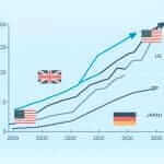 Average Residential Electricity Prices in Major Markets (2000-2020)