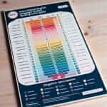 IELTS Band Score Chart