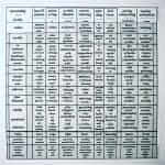 IELTS Evaluation Vocabulary