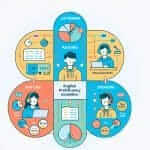 IELTS Exam Structure