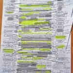 IELTS Reading Test Example