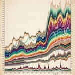 Line Graph for IELTS Writing Task 1