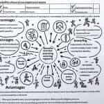 IELTS Writing Task Example