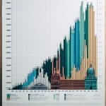 London Museum Visitors 2006-2015