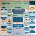 Research Verbs for IELTS