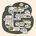 Third Conditional Structure