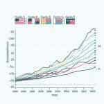 Wealth Distribution Across Countries (2000-2023)