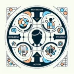 Cultural Intelligence Components