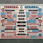 Formal vs. Informal Language