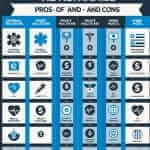 Healthcare System Comparison