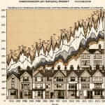 Housing Tenure in England and Wales (1918-2011)