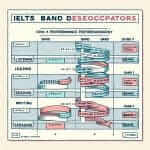 IELTS Band Descriptors