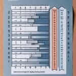 IELTS Band Score Chart
