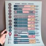 IELTS Band Score Levels