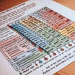 IELTS Scoring Bands