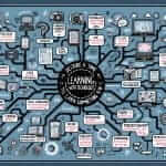 ielts speaking mind map