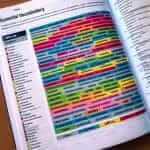 IELTS Vocabulary List