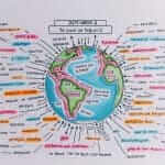 IELTS Writing Task 2 Example