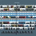 London Transport Modes 1990 vs 2010