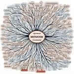 Synonyms for Motivation