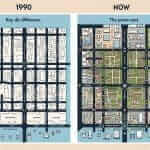 Town Center Changes Over Time