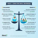 Infographic showing automation's impact on small businesses