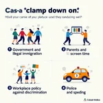 Clamp down on usage in different contexts