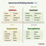 Common linking words for IELTS Writing