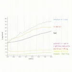 Key components of an IELTS line graph