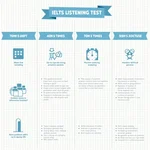IELTS Listening Test Structure Overview