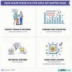 Key components of IELTS Writing Task 1 data interpretation