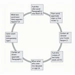 IELTS Writing Task 2 Essay Structure
