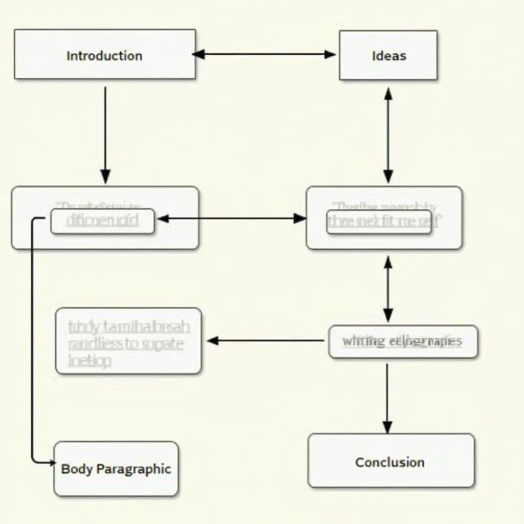 IELTS Writing Task 2 Opinion Essay Structure