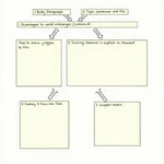 IELTS Writing Task 2 Pros and Cons Essay Structure