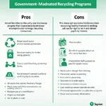 Benefits and challenges of mandatory recycling programs
