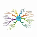Mind Map for Space Exploration