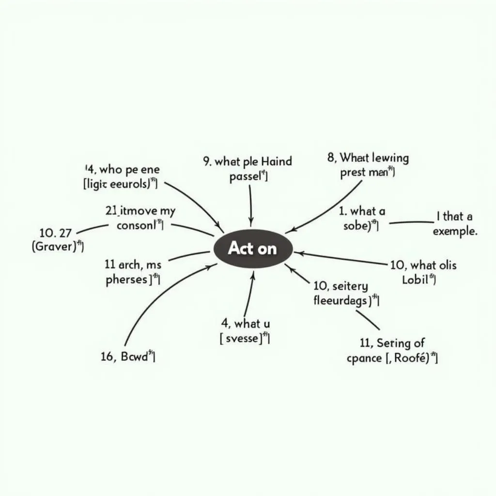 Related phrasal verbs to 'Act on'
