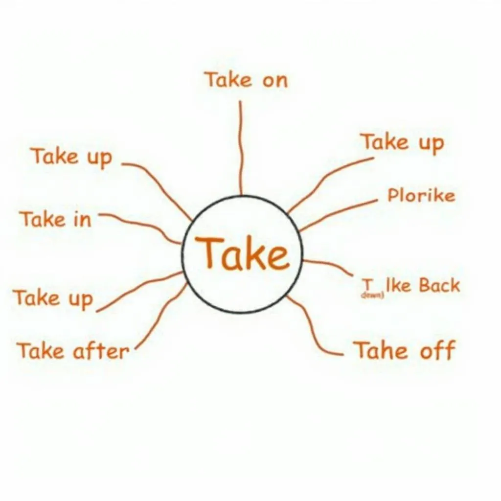 Related Phrasal Verbs with 'Take'