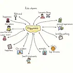 Developing ideas for abstract topics in IELTS speaking