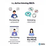 Active Listening Skills for IELTS Exam