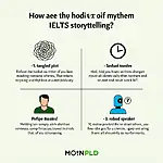 A visual guide showing common storytelling mistakes in IELTS