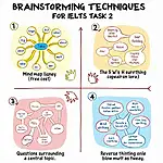 Brainstorming Techniques for IELTS Task 2