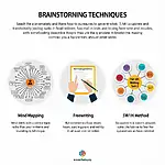 Brainstorming Techniques for IELTS Writing Task 2