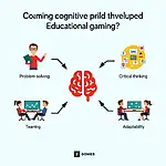 Cognitive benefits of gaming in education illustration