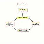 Cohesive devices in IELTS essay structure