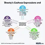 Types of Cohesive Expressions in IELTS Writing