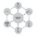 Collaborative Research in Cultural Studies Diagram