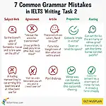 Common Grammar Mistakes in IELTS Writing Task 2