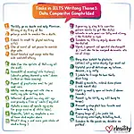 Comparative phrases in IELTS Writing Task 1
